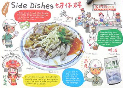 Foodie Taiwanese Food PostCard | All Types