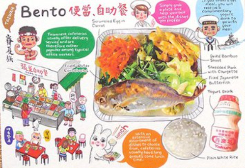 Foodie Taiwanese Food PostCard | All Types